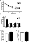 FIG.1