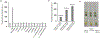 Figure 9.