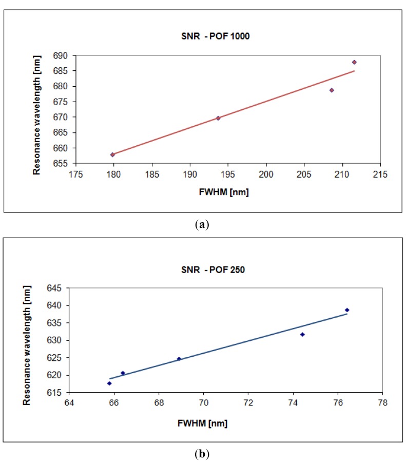 Figure 10.