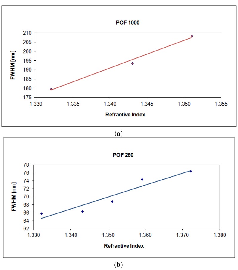 Figure 9.