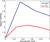 Figure 2a: