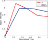 Figure 3b: