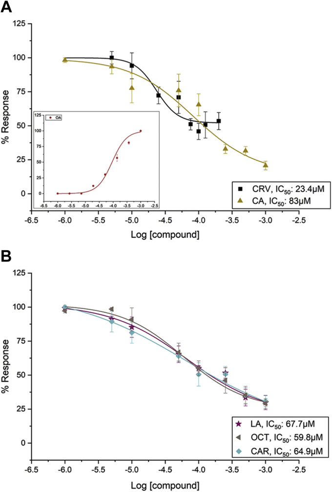 Figure 3