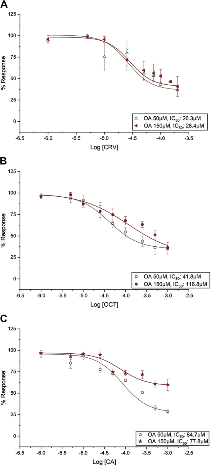 Figure 6