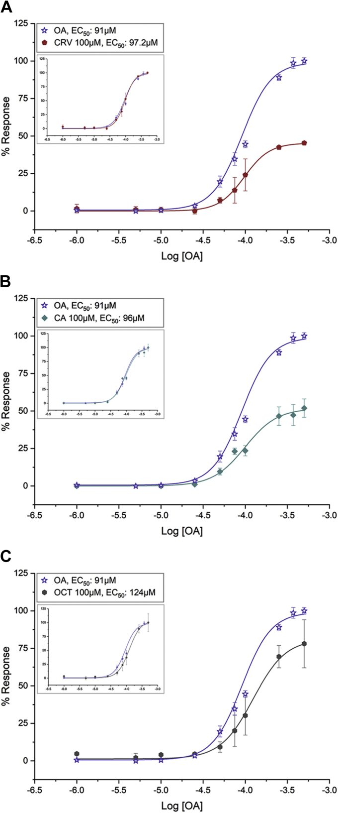 Figure 7