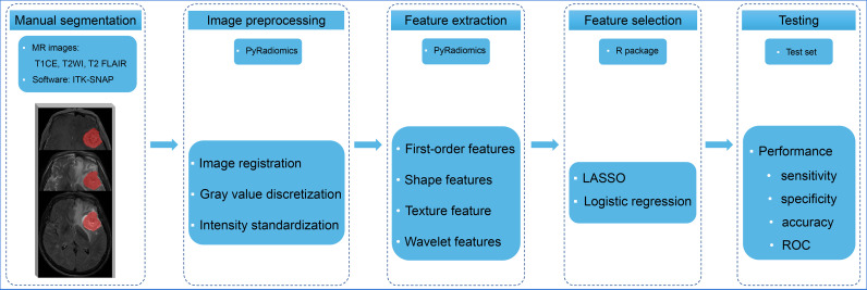 Figure 2