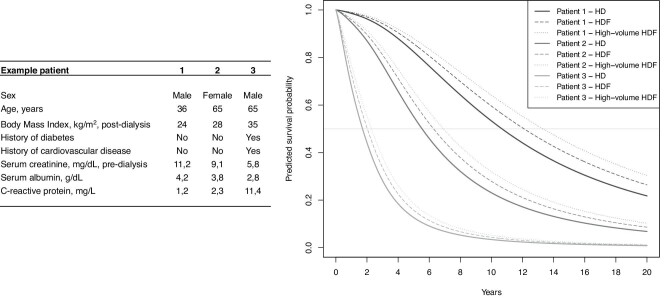 FIGURE 2: