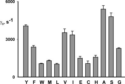 Figure 10.