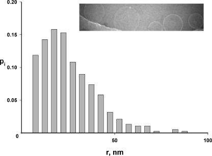 Figure 9.