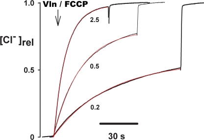 Figure 6.