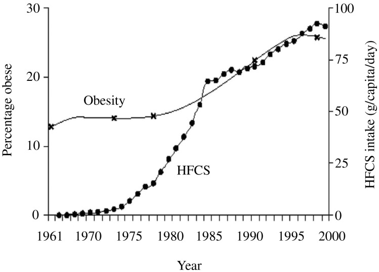 Figure 2