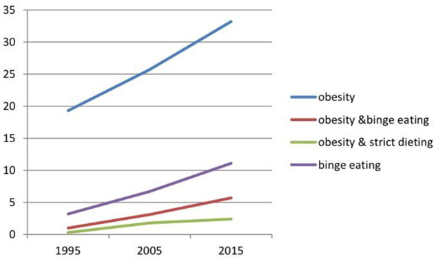 Figure 1