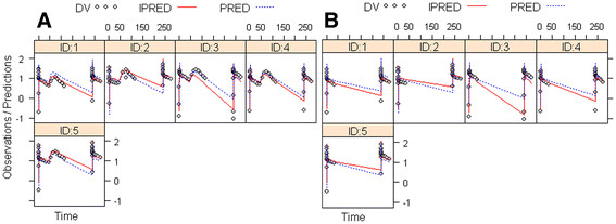 Figure 7