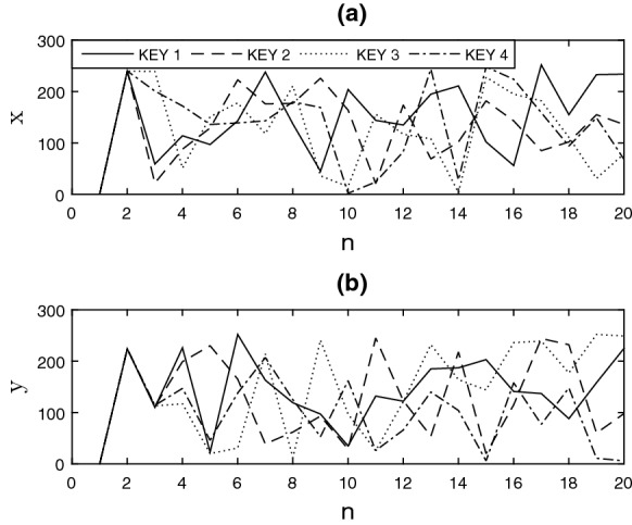 Fig. 11