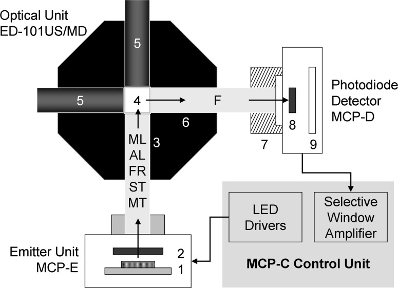 Fig. 1