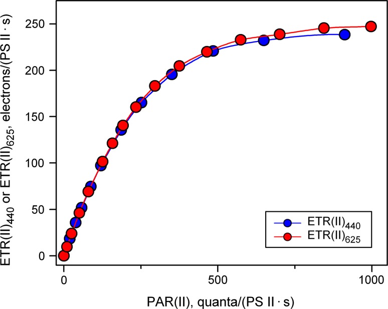 Fig. 8