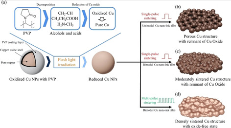 Figure 15