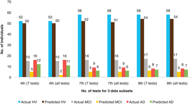 FIGURE 4