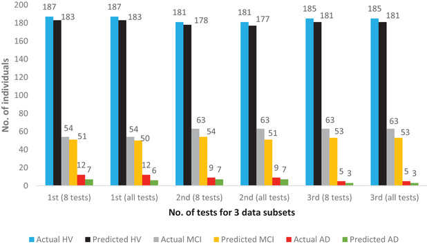 FIGURE 3