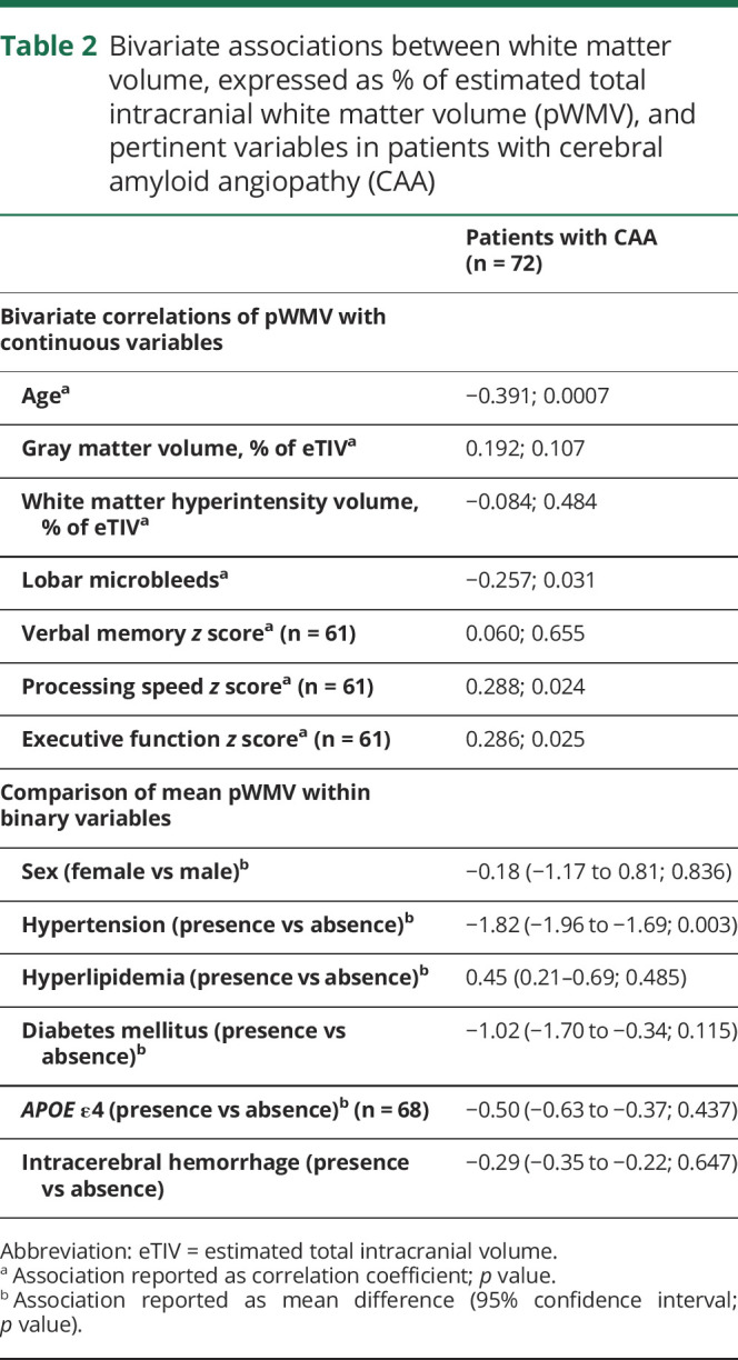 graphic file with name NEUROLOGY2018954487TT2.jpg