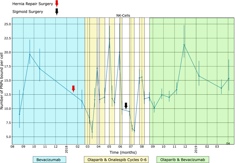 Fig. 3