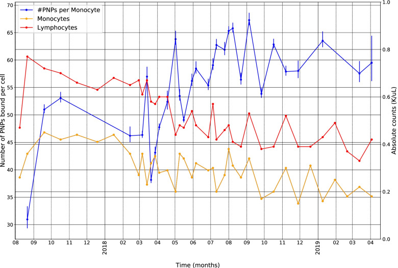 Fig. 4