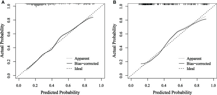 Figure 6