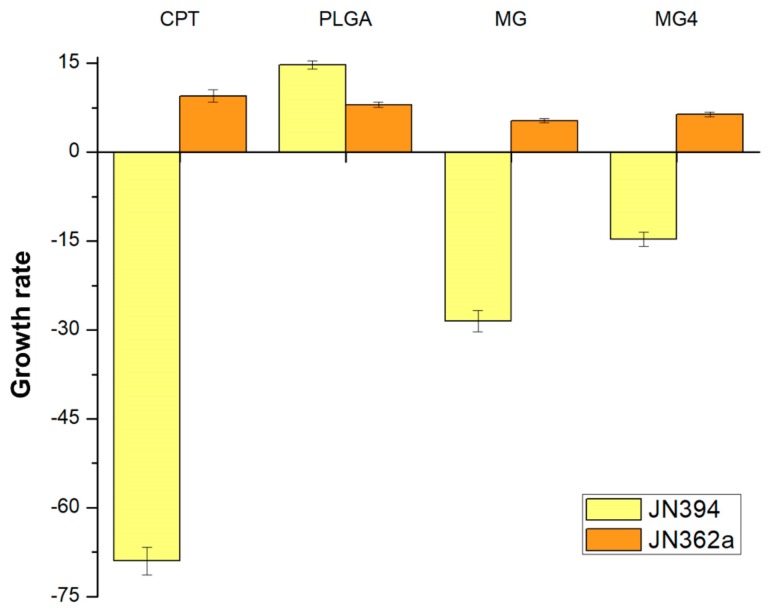 Figure 6