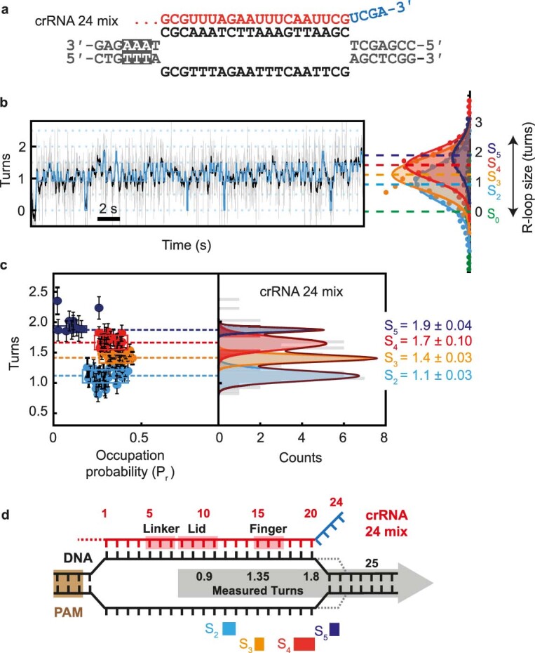 Extended Data Fig. 7