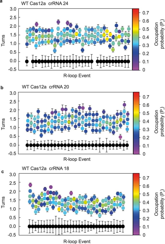 Extended Data Fig. 2