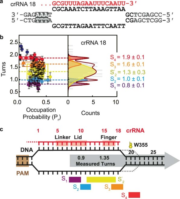 Extended Data Fig. 4