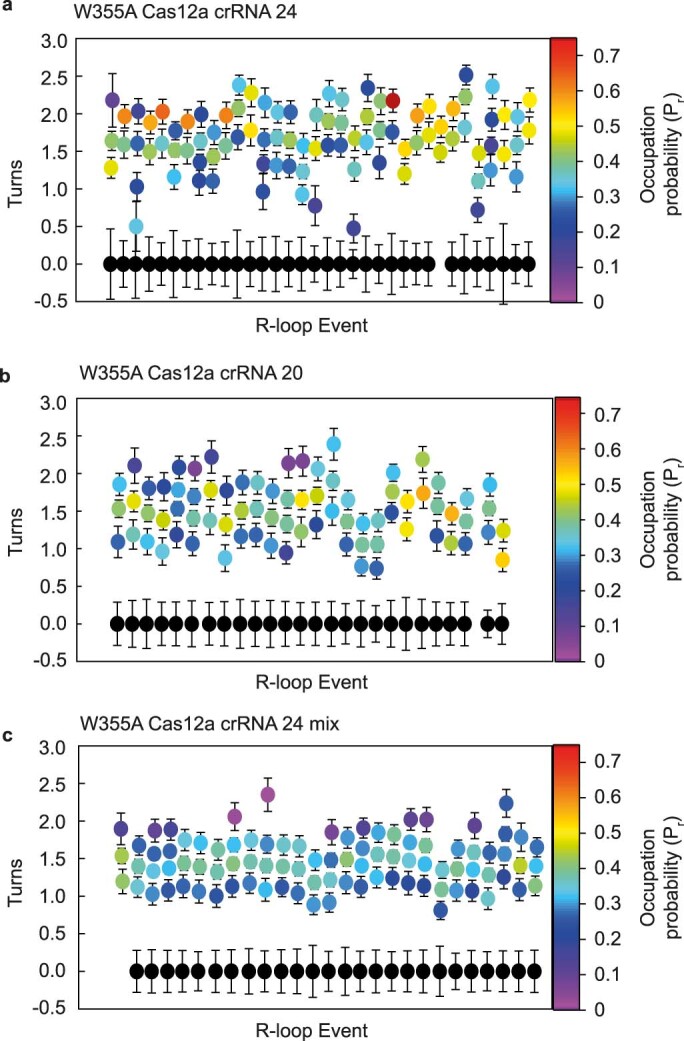 Extended Data Fig. 6