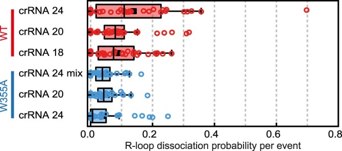 Extended Data Fig. 3