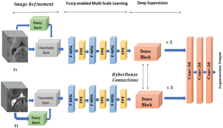 Figure 7