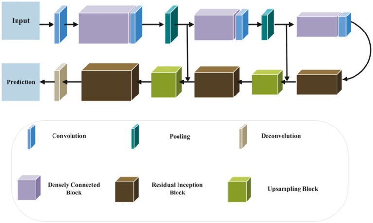 Figure 10