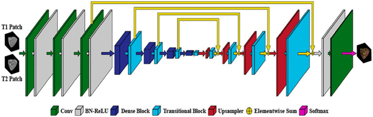 Figure 11