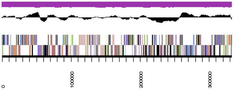 Figure 3c