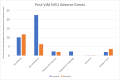 Adverse Events after ViM HiFU in PD and ET