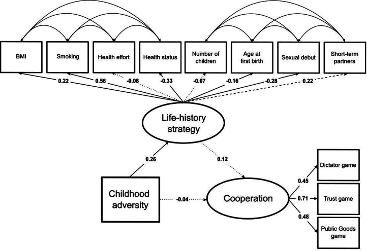 Figure 2.