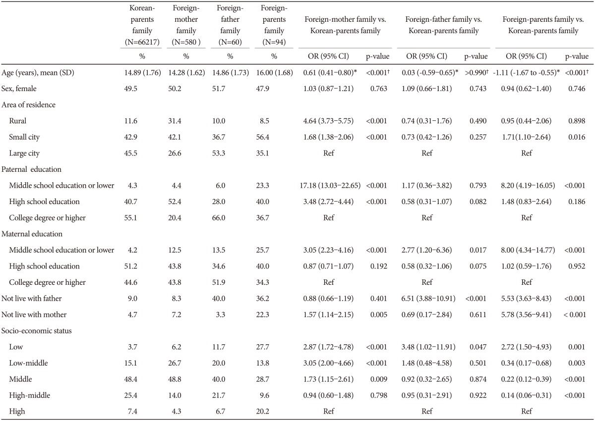 graphic file with name pi-12-466-i001.jpg