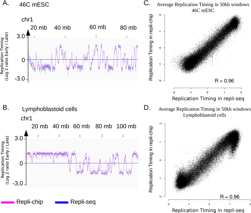 Figure 3: