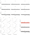 Extended Data Figure 4