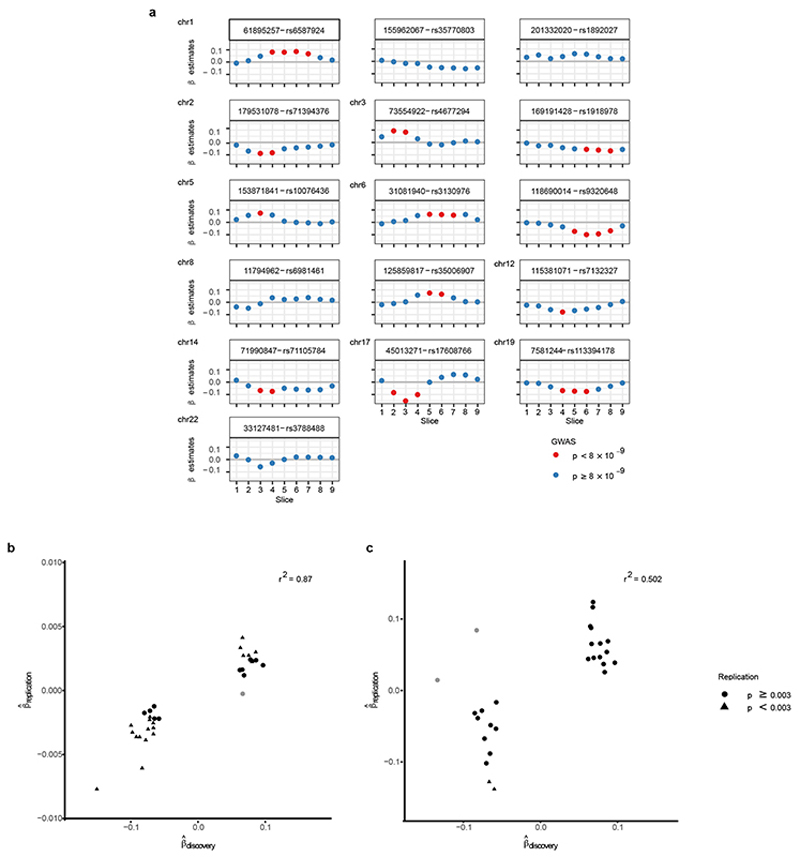 Extended Data Figure 5