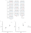 Extended Data Figure 5