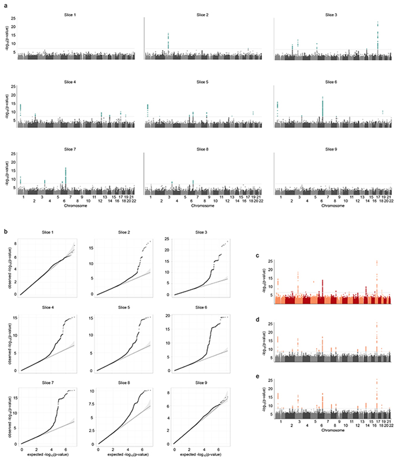 Extended Data Figure 4