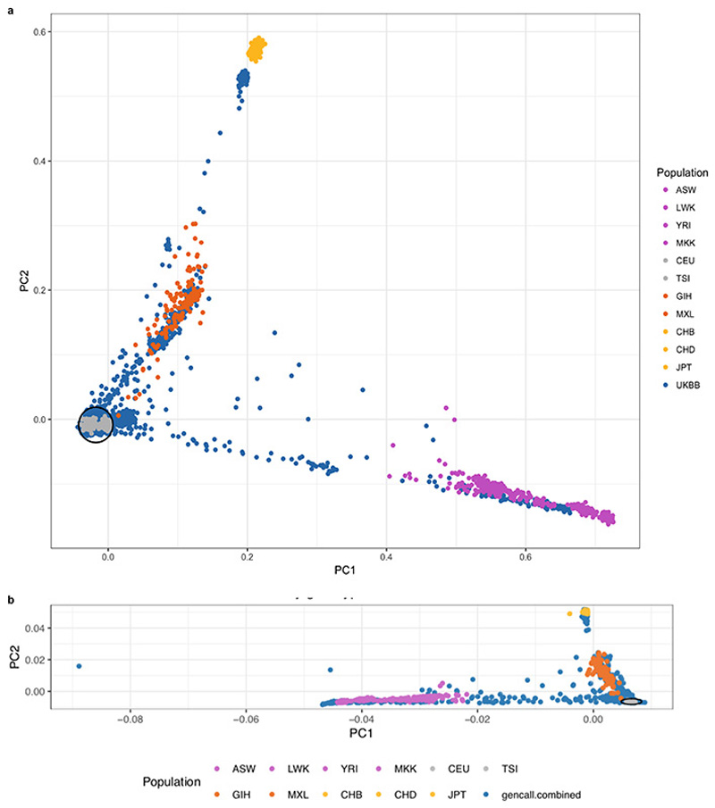 Extended Data Figure 1