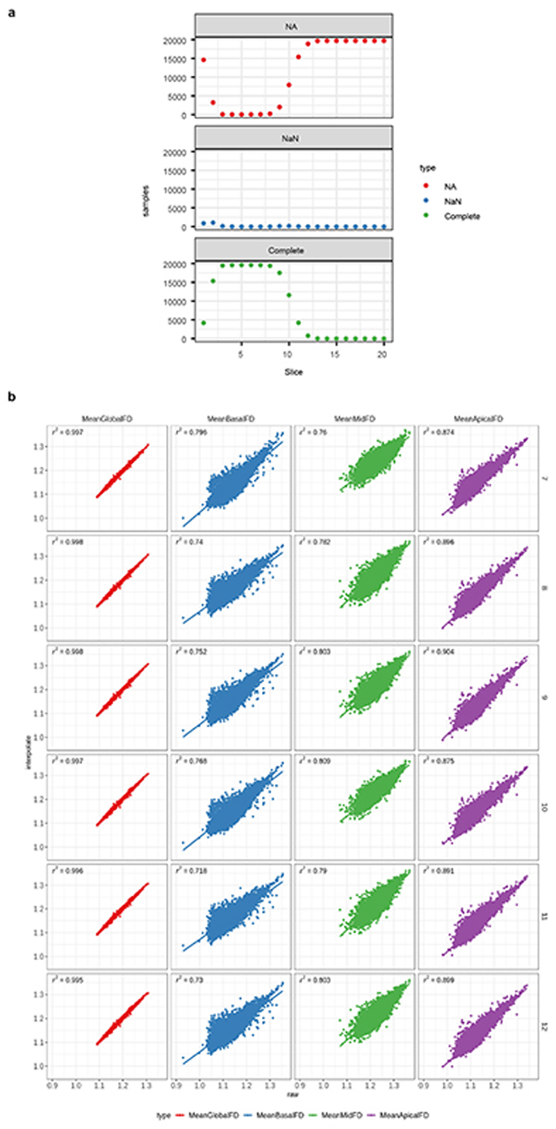 Extended Data Figure 2