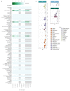 Extended Data Figure 6