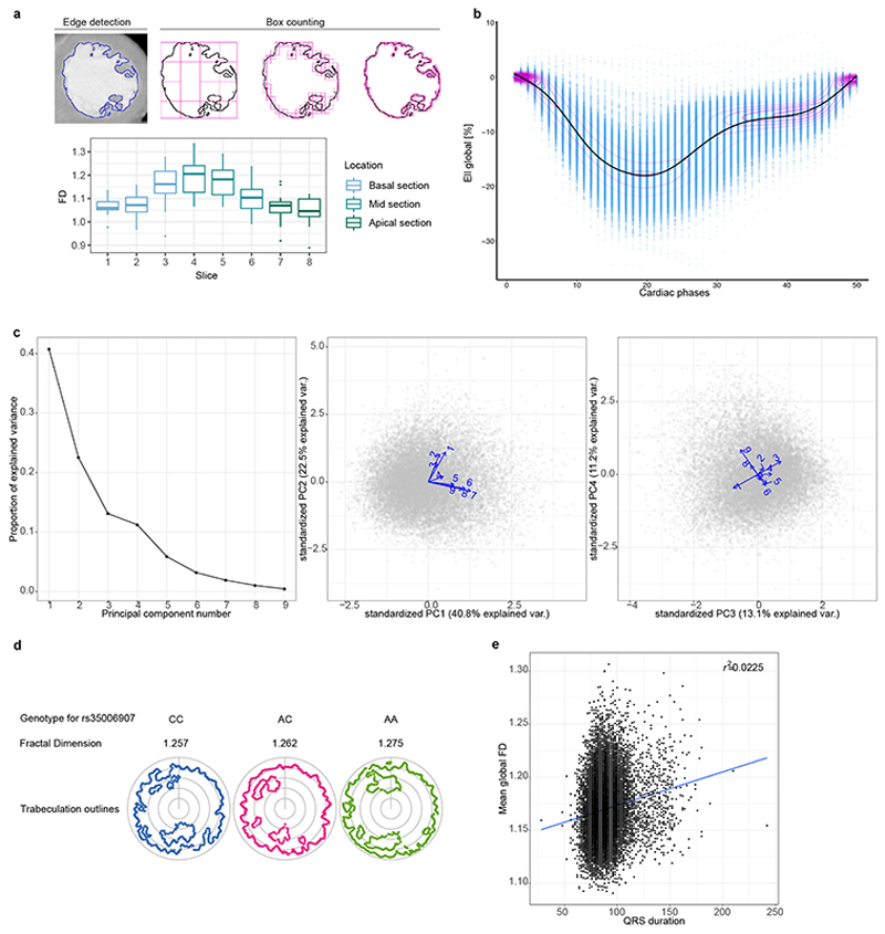 Extended Data Figure 3