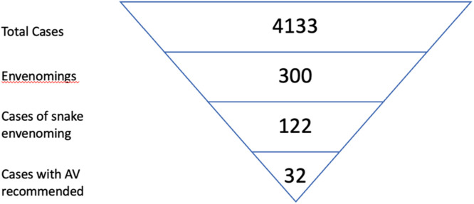 Fig. 1: